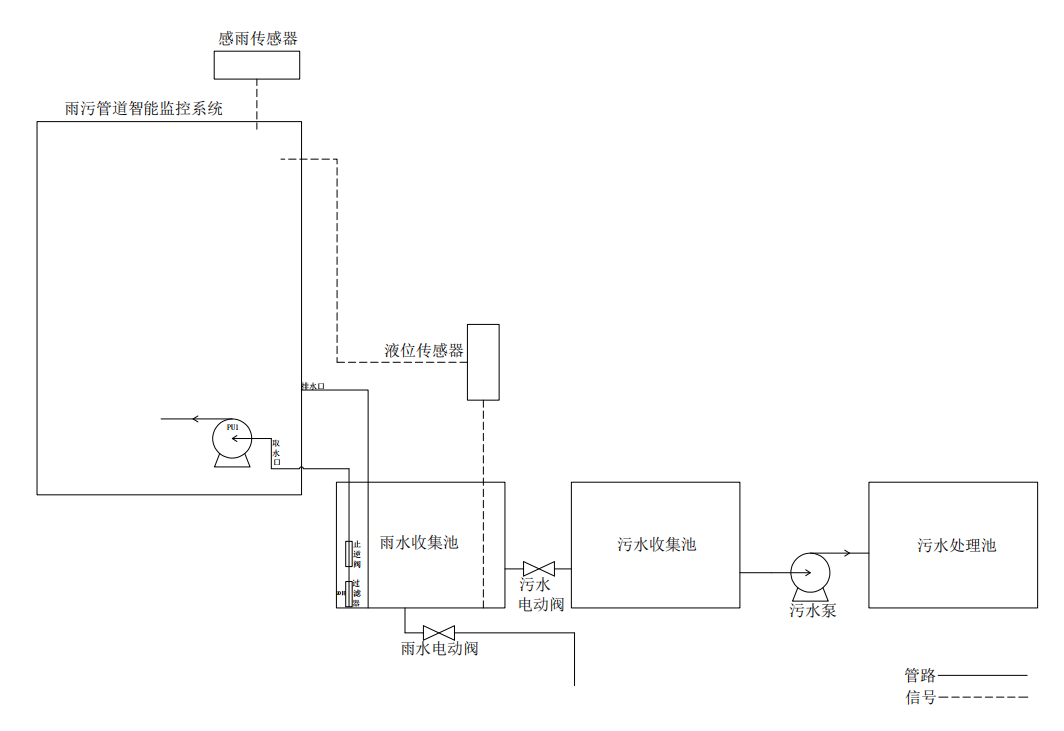 企業(yè)排口采水原理.png 企業(yè)排口采水原理.png
