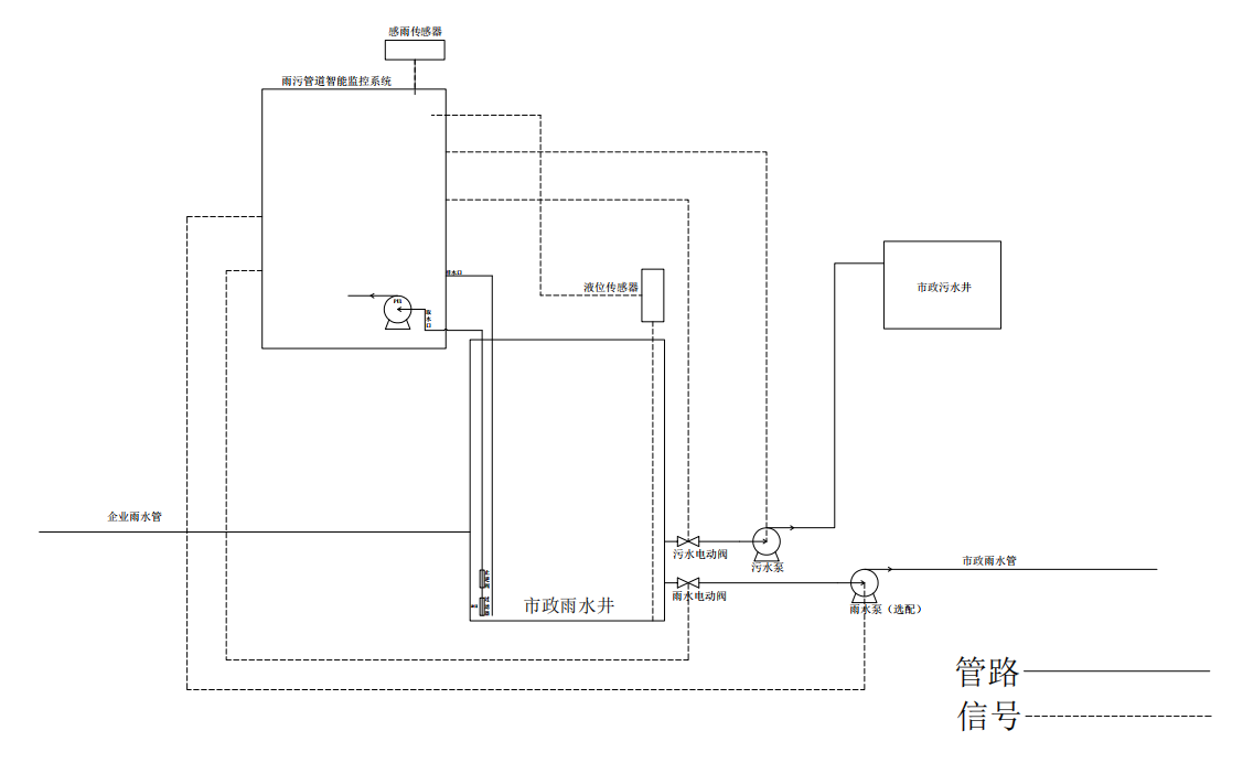 智慧排口工作原理.png 智慧排口工作原理.png